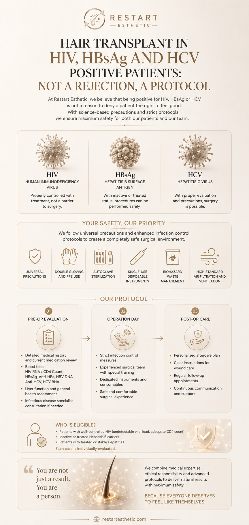 Preoperative assessment and protocol steps for hair transplant in HIV, HBsAg and HCV positive patients