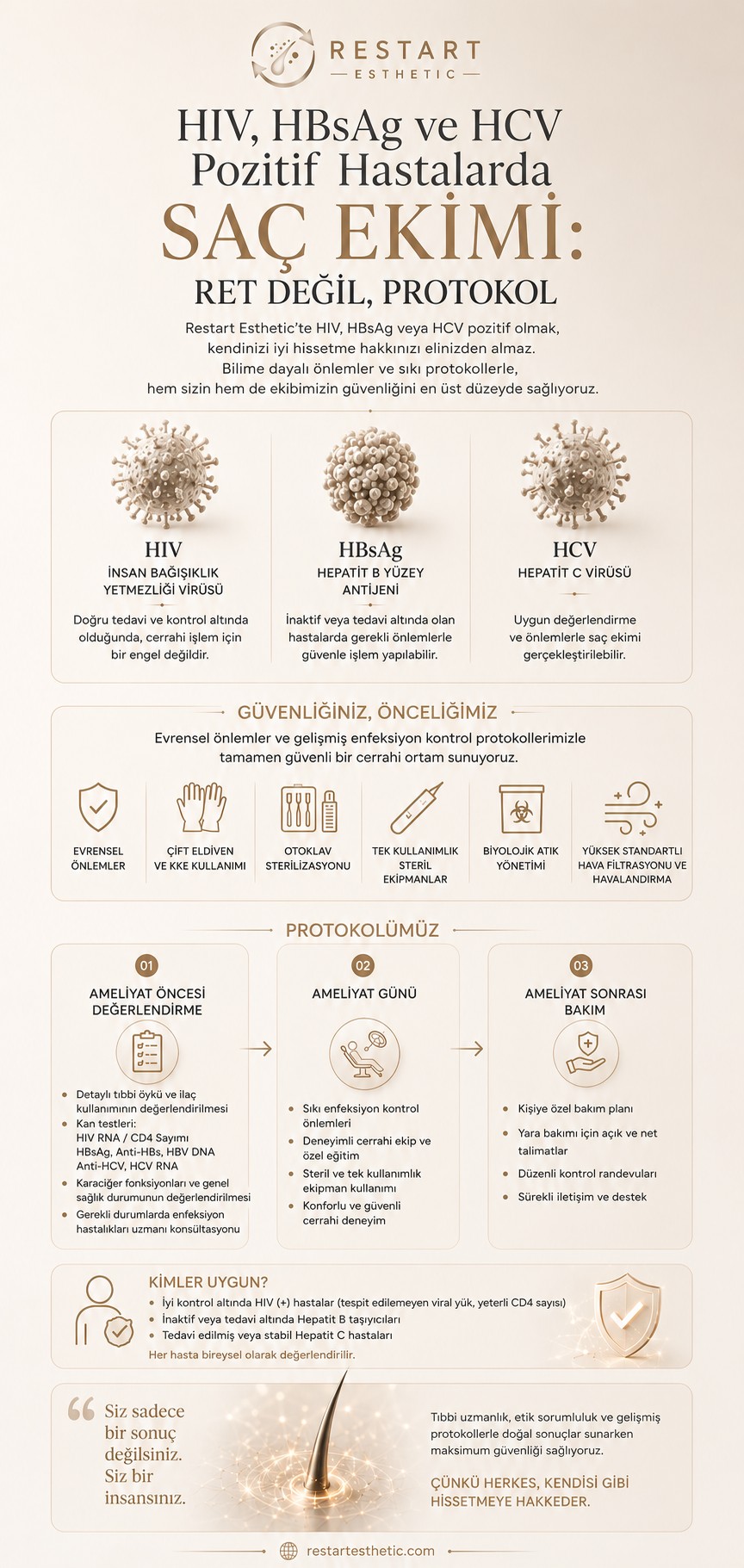 HIV, HBsAg ve HCV pozitif hastalarda saç ekimi preoperatif değerlendirme ve protokol adımlarını gösteren Türkçe görsel