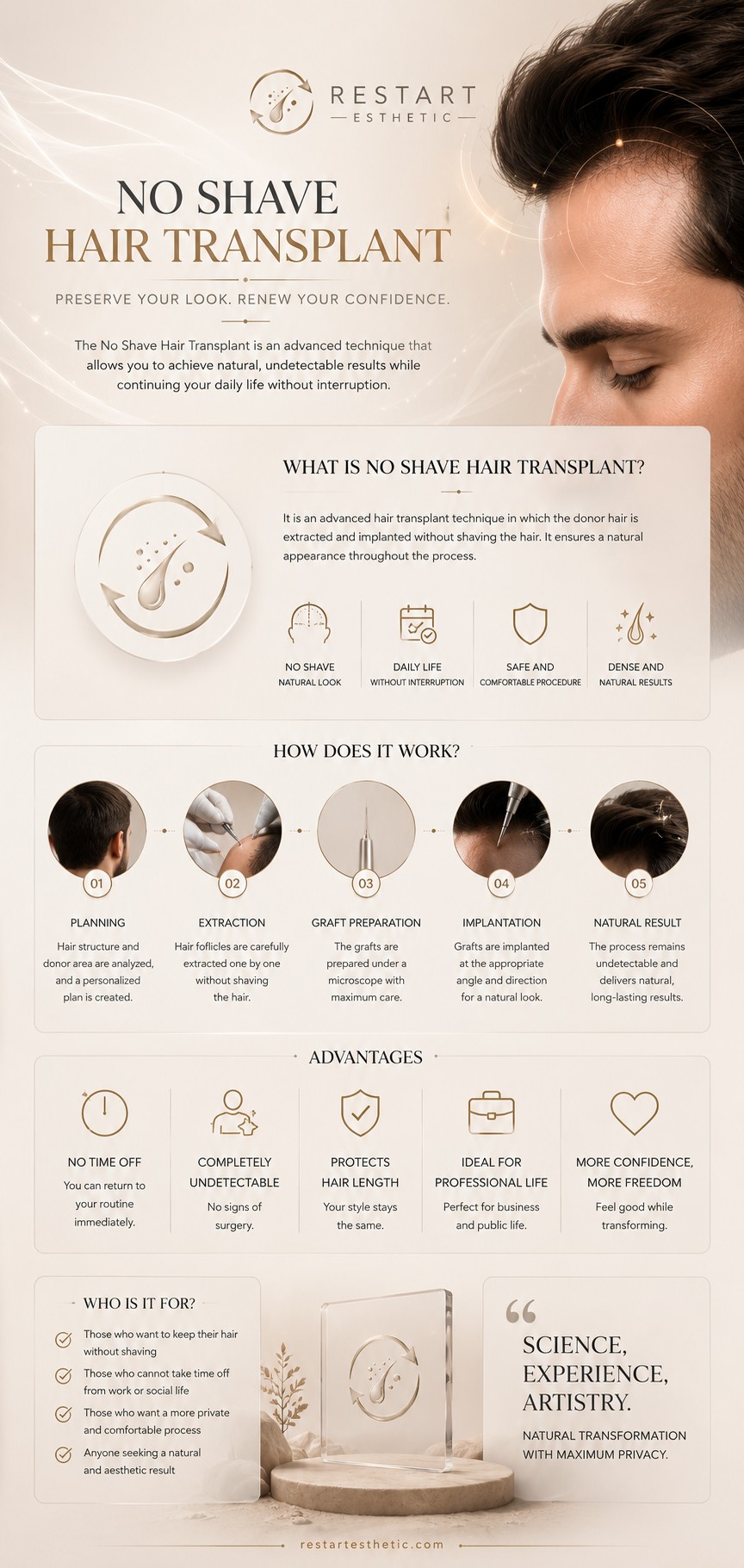 Comparative infographic showing unshaven vs shaved FUE — indications, clinical differences, and case suitability